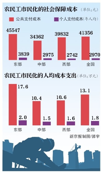 我国在加快推进农业转移人口市民化(3)