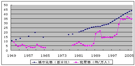 两大人口问题和影响_人口和健康问题图片(2)