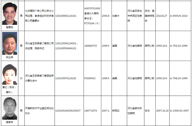 北京人口外逃_北京沙尘暴图片