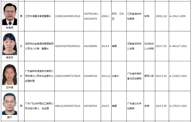 北京人口外逃_北京沙尘暴图片